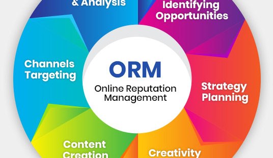 Reputation Management Consulting, Online Reputation Management, ORM, AAA Consulting, suppressing negative reviews, Removing negative reviews,content removal,content creation,online monitoring,